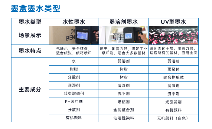 墨盒墨水類型.png undefined